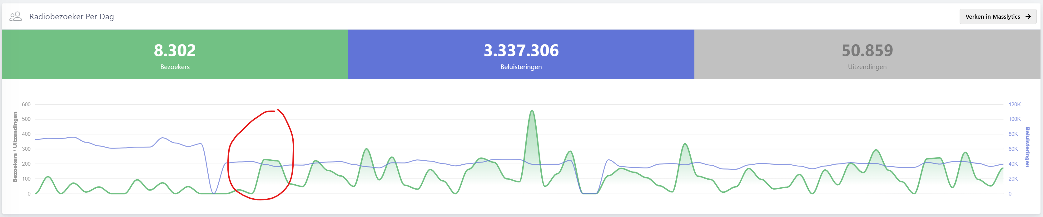 Resultaten van Solit Socks merkt het verschil vanaf dag 1